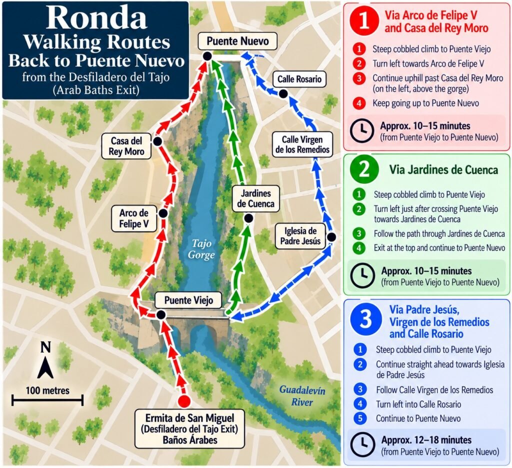 Map returning from Ronda Tajo gorge walk to puente nuevo